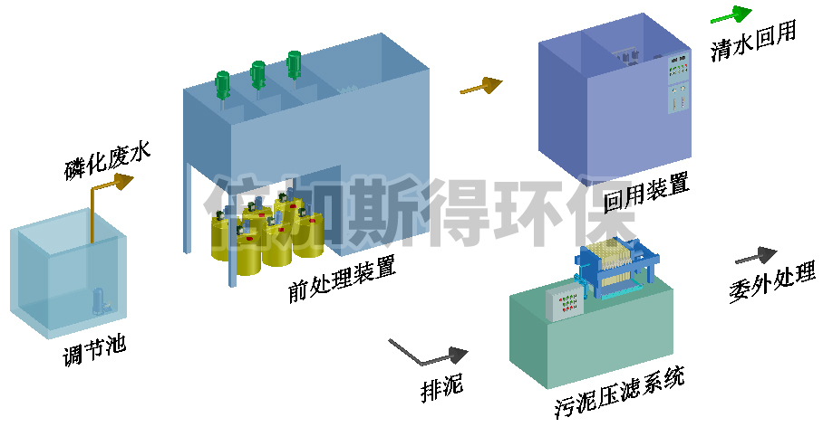 磷化废水回用设备