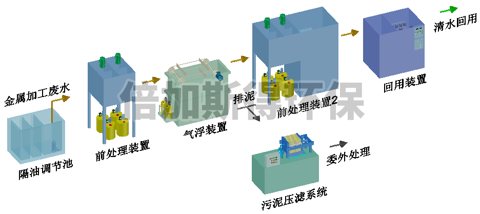 金属加工废水回用设备