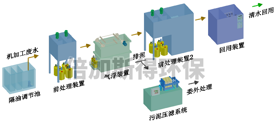 机加工废水回用设备