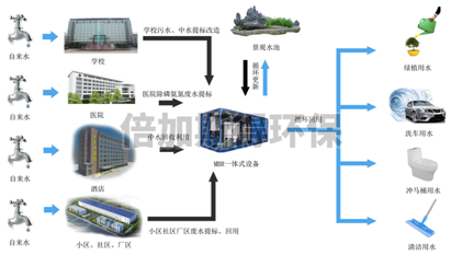 MBR中水回用设备